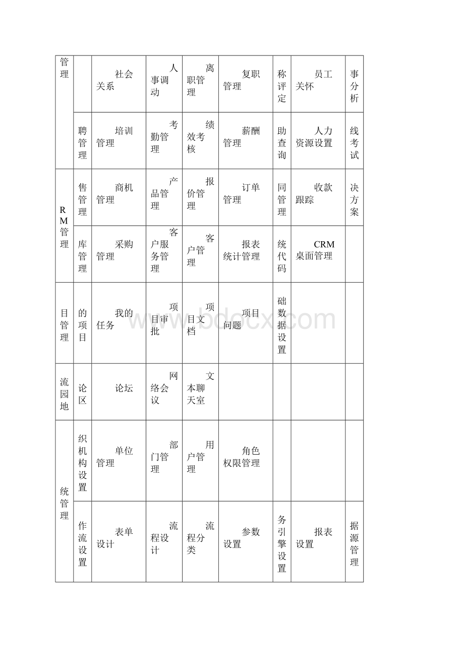 通达OfficeAnywhere网络智能办公系统功能表.docx_第2页