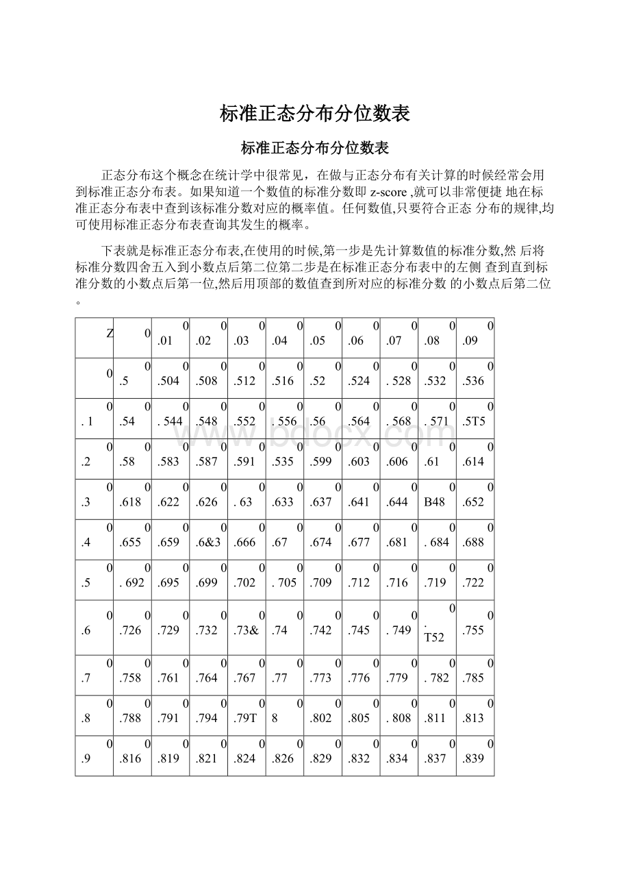 标准正态分布分位数表.docx_第1页