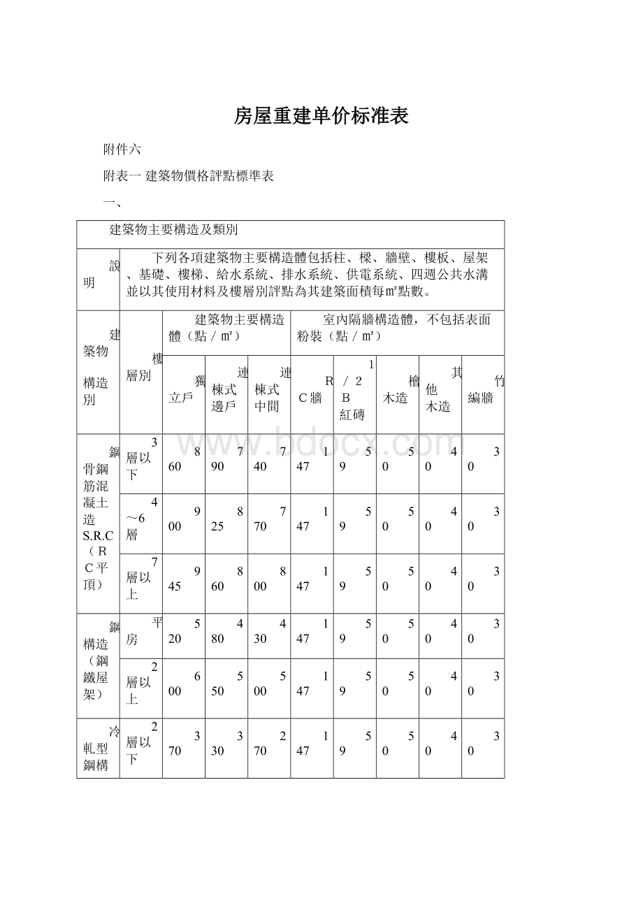 房屋重建单价标准表Word下载.docx_第1页