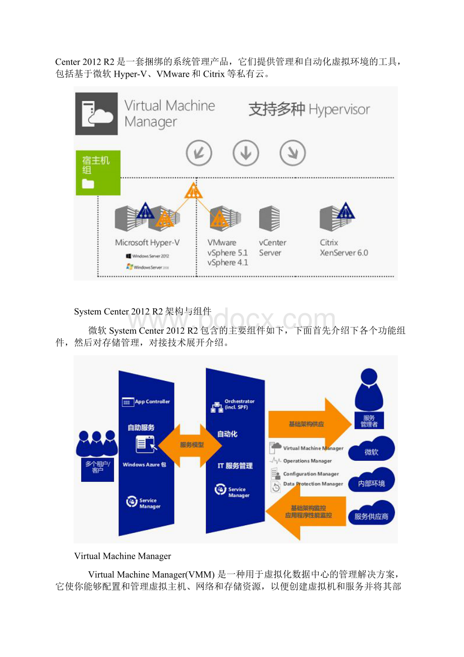 微软System Center架构和存储集成分析.docx_第3页