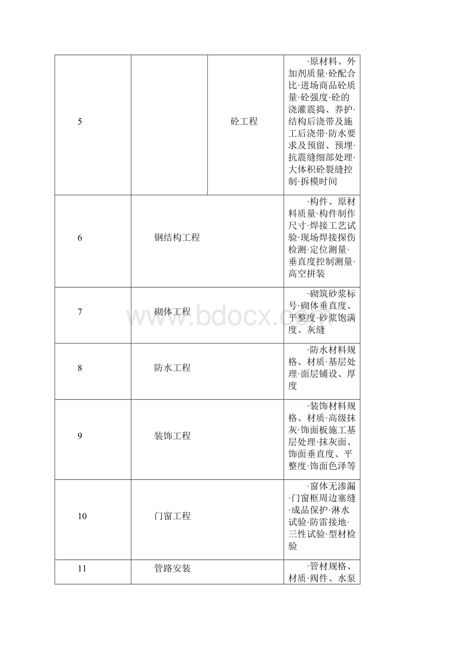 大型房建工程质量保证措施汇编.docx_第2页