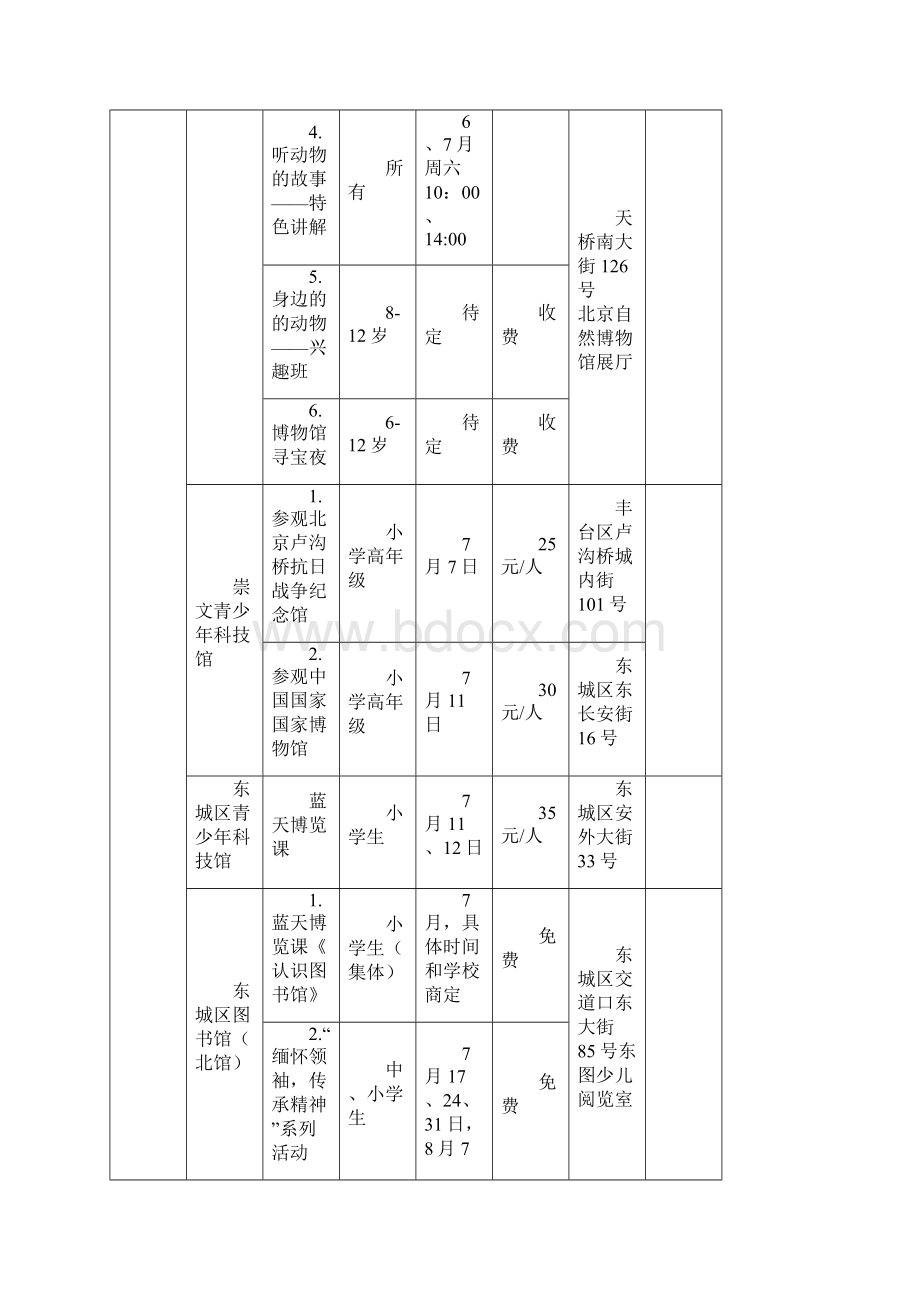 北京中小学生社会大课堂资源单位暑假活动资讯表区资源.docx_第2页