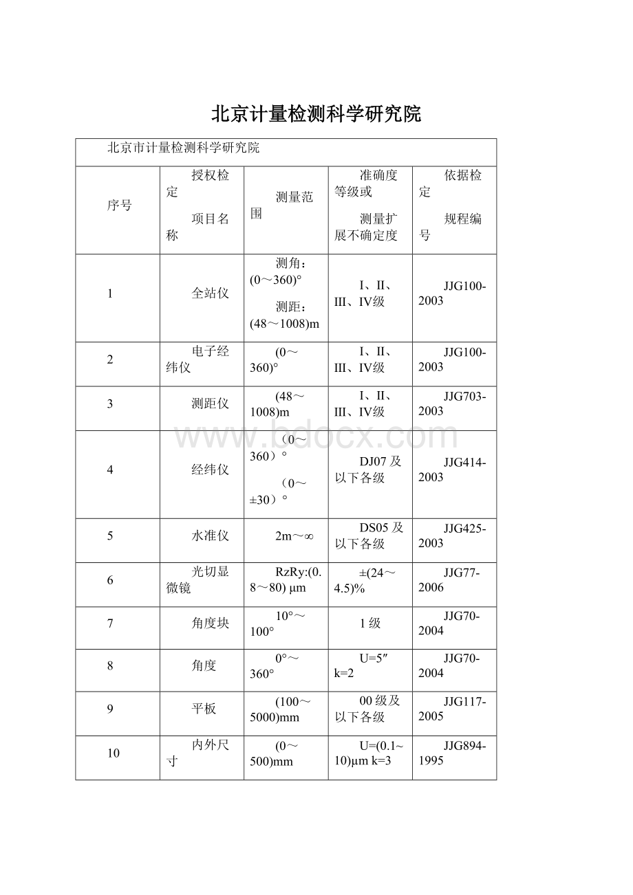 北京计量检测科学研究院Word格式文档下载.docx