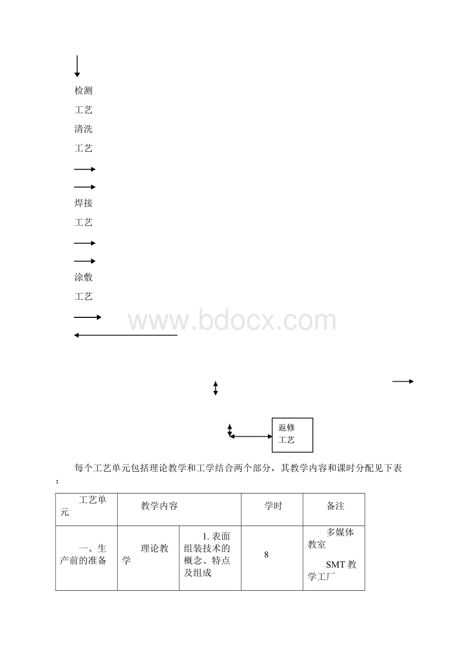 《SMT技术工艺流程及教学》课程讲义Word文档下载推荐.docx_第3页