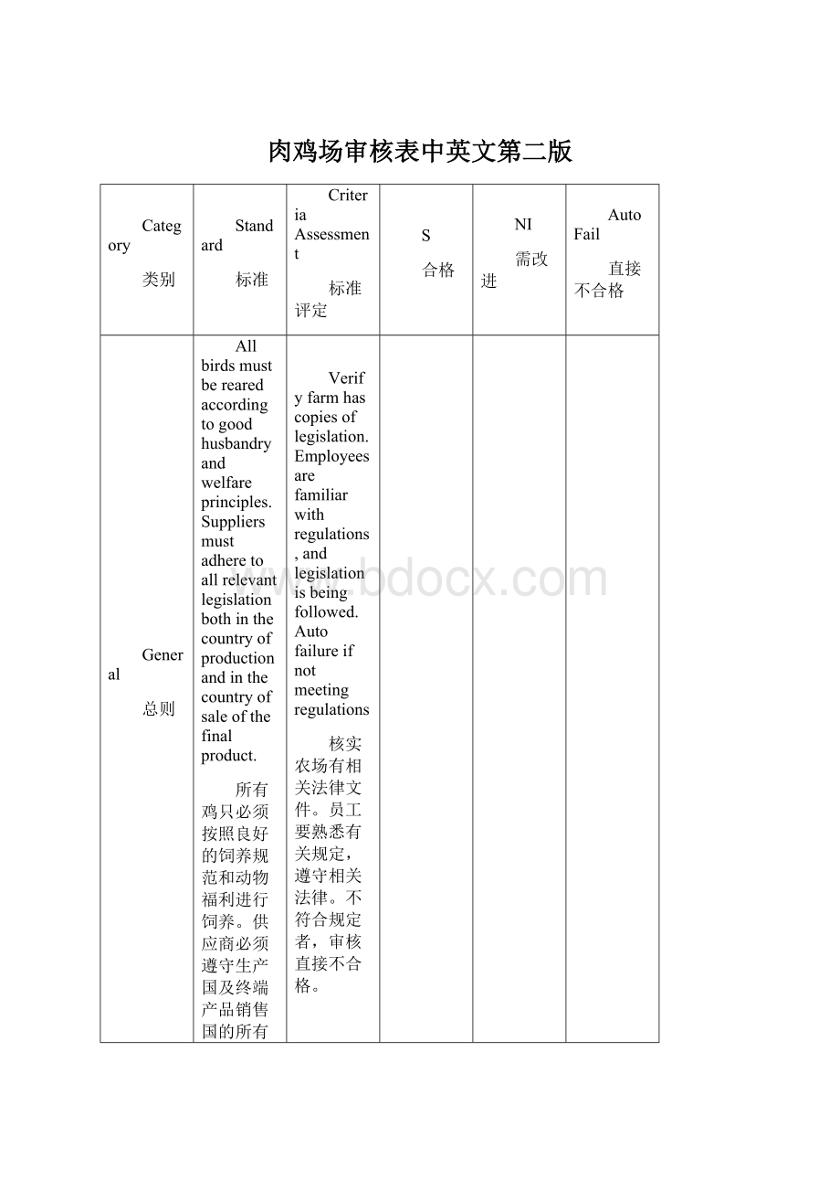 肉鸡场审核表中英文第二版文档格式.docx_第1页