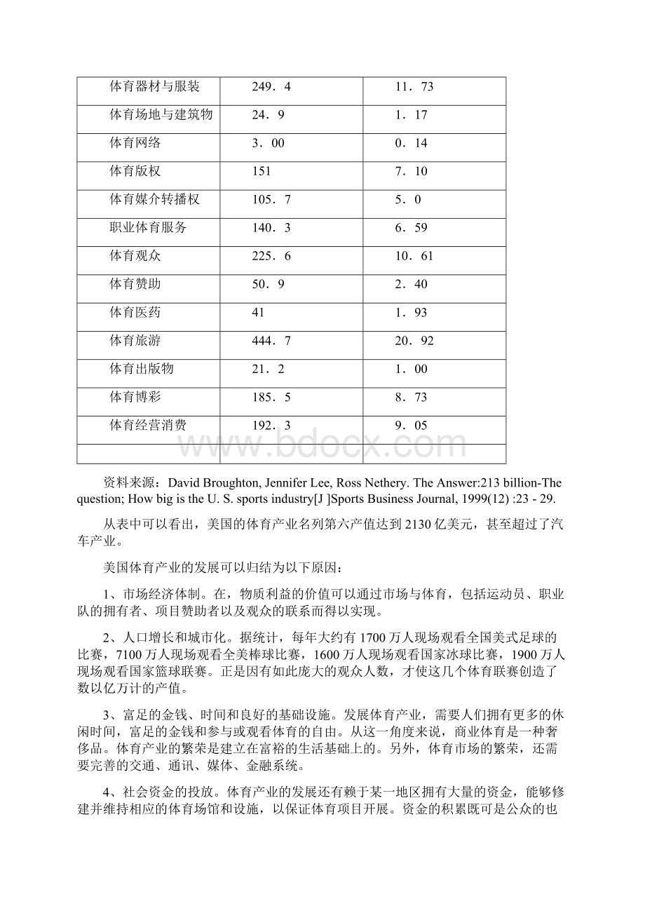 奥运功能区发展休闲体育产业的思路与对策研究Word文档格式.docx_第2页