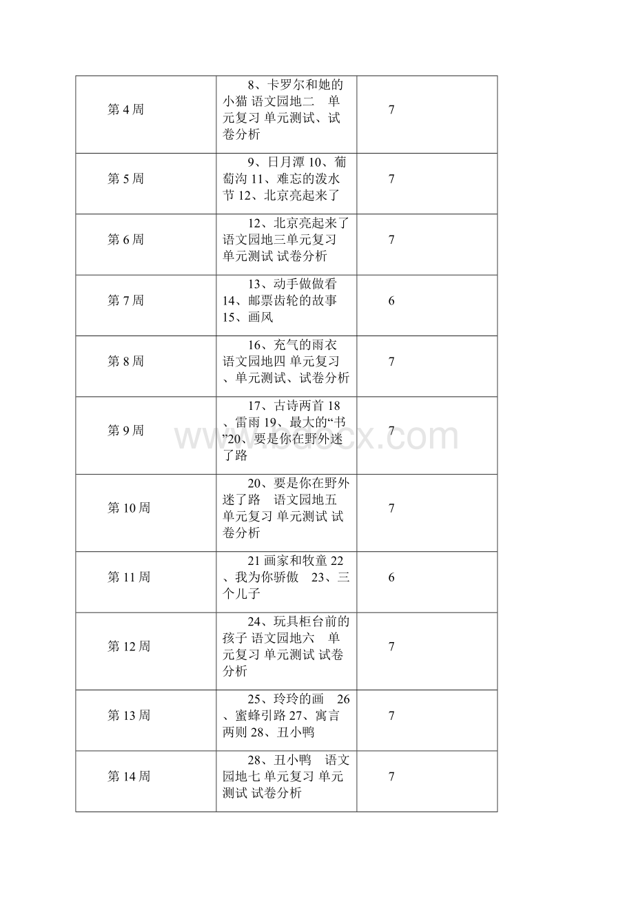 人教版语文二年级下册第一单元教案Word文件下载.docx_第3页