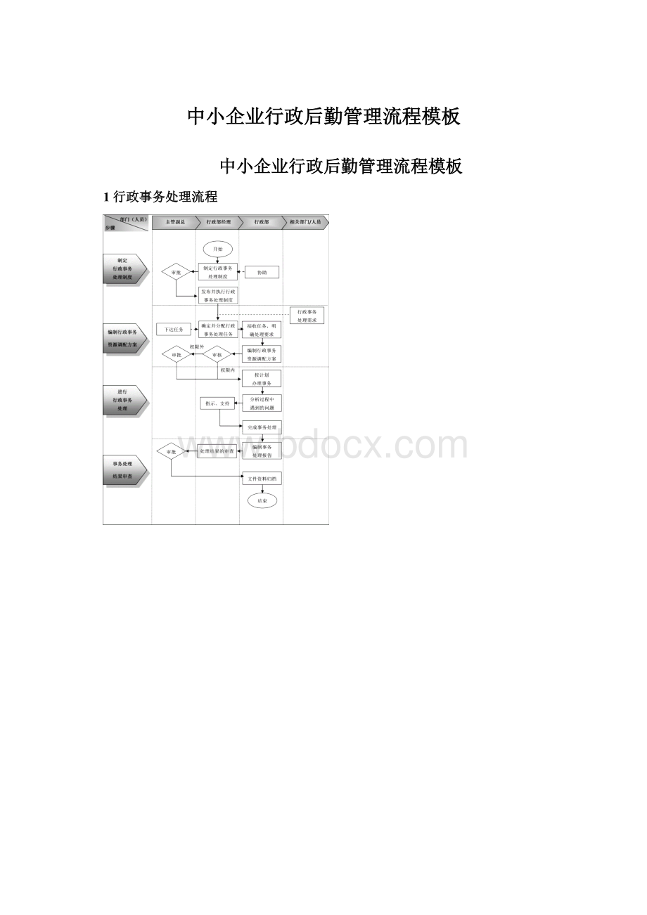 中小企业行政后勤管理流程模板.docx_第1页