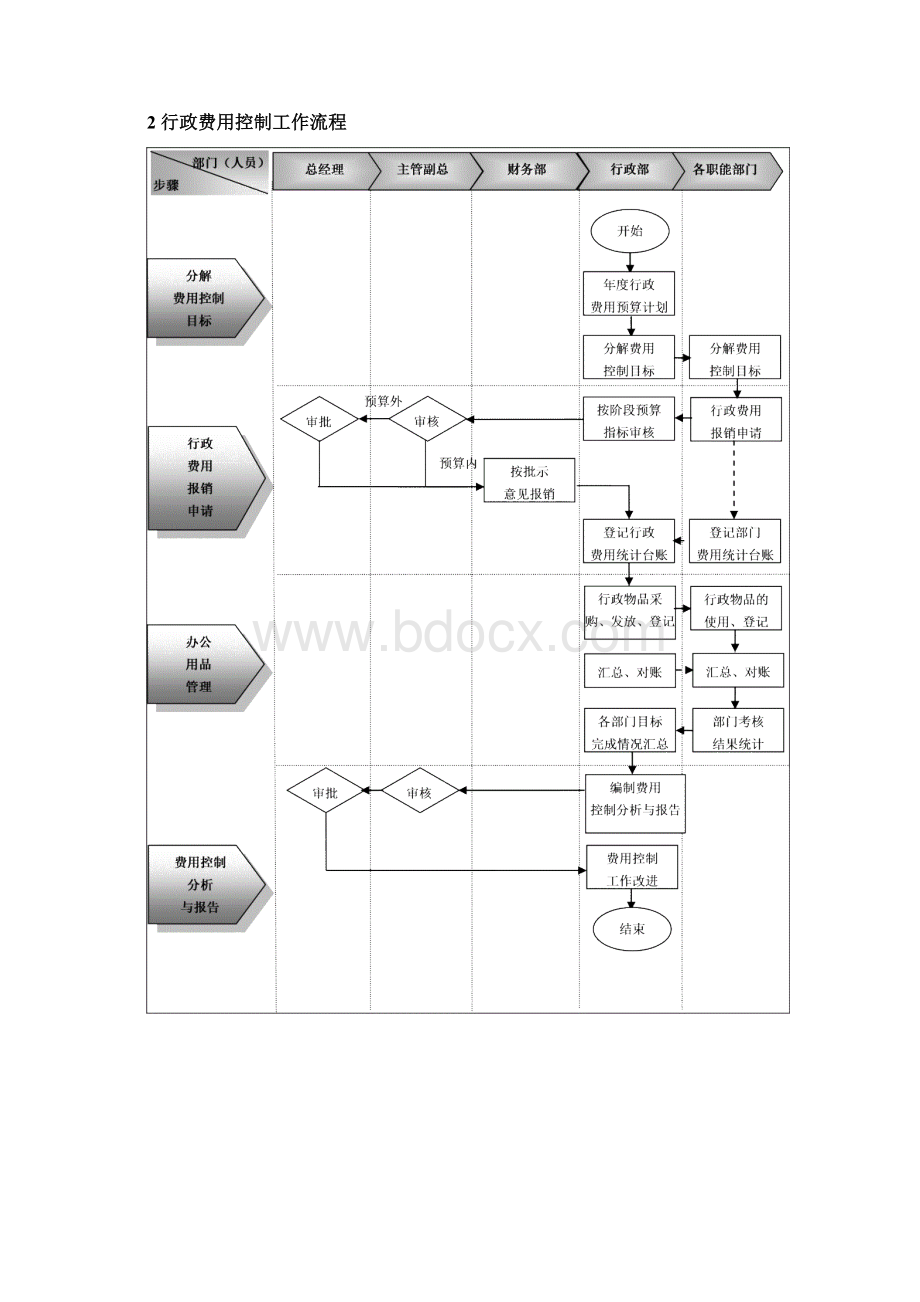 中小企业行政后勤管理流程模板.docx_第2页