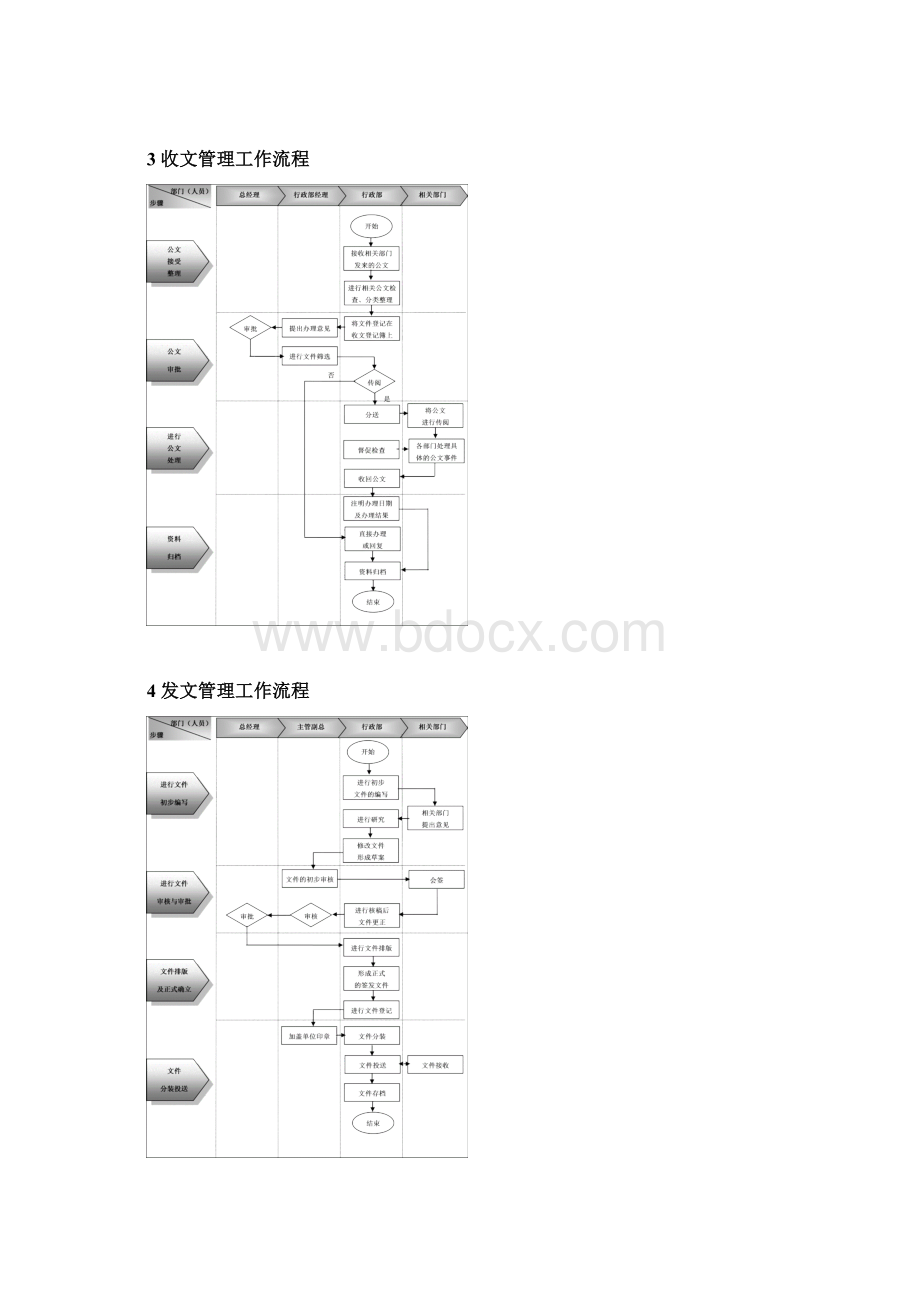 中小企业行政后勤管理流程模板.docx_第3页