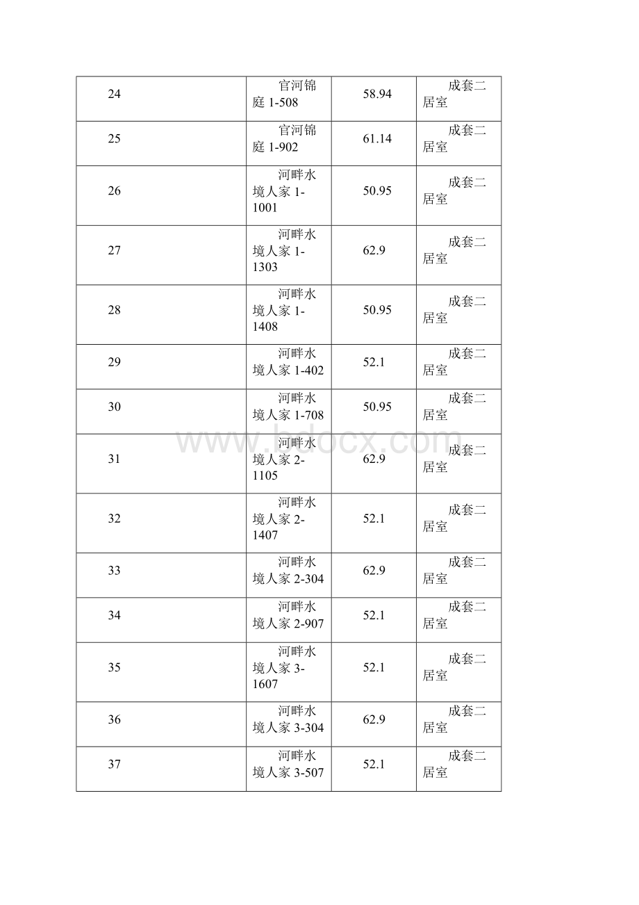 杭州市公共租赁住房市本级第1期轮候配租房源清单.docx_第3页
