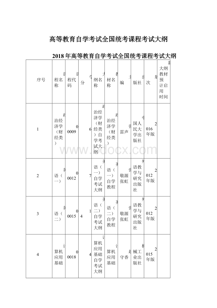 高等教育自学考试全国统考课程考试大纲.docx_第1页