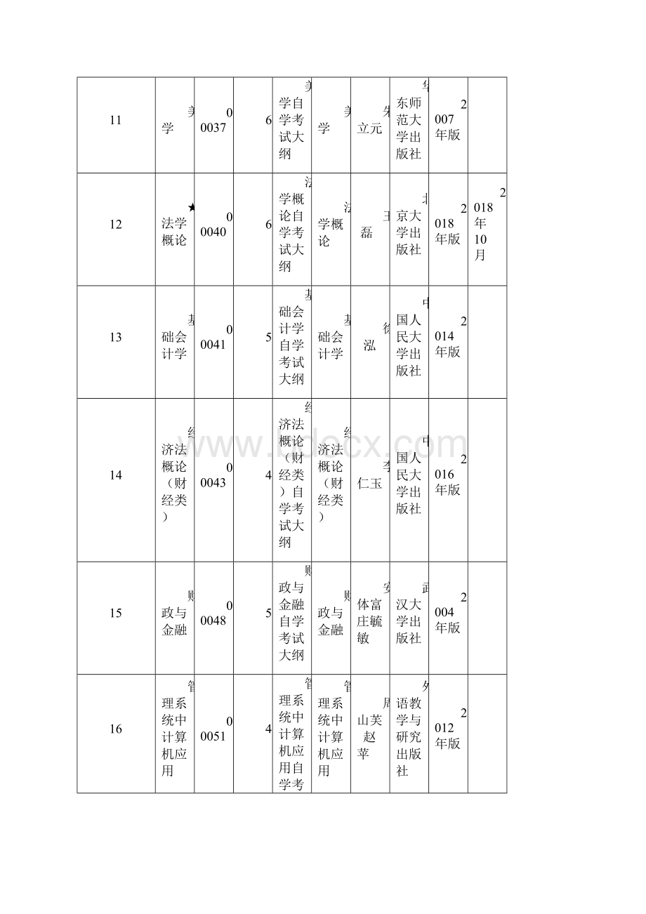 高等教育自学考试全国统考课程考试大纲.docx_第3页