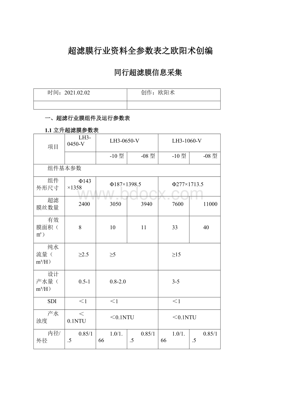 超滤膜行业资料全参数表之欧阳术创编.docx_第1页