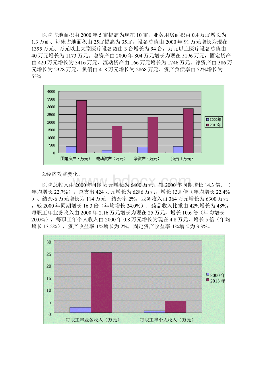 最新中医院调研报告资料.docx_第2页