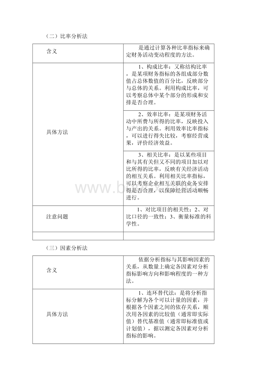 财务分析第八章 财务分析与评价 精品.docx_第3页