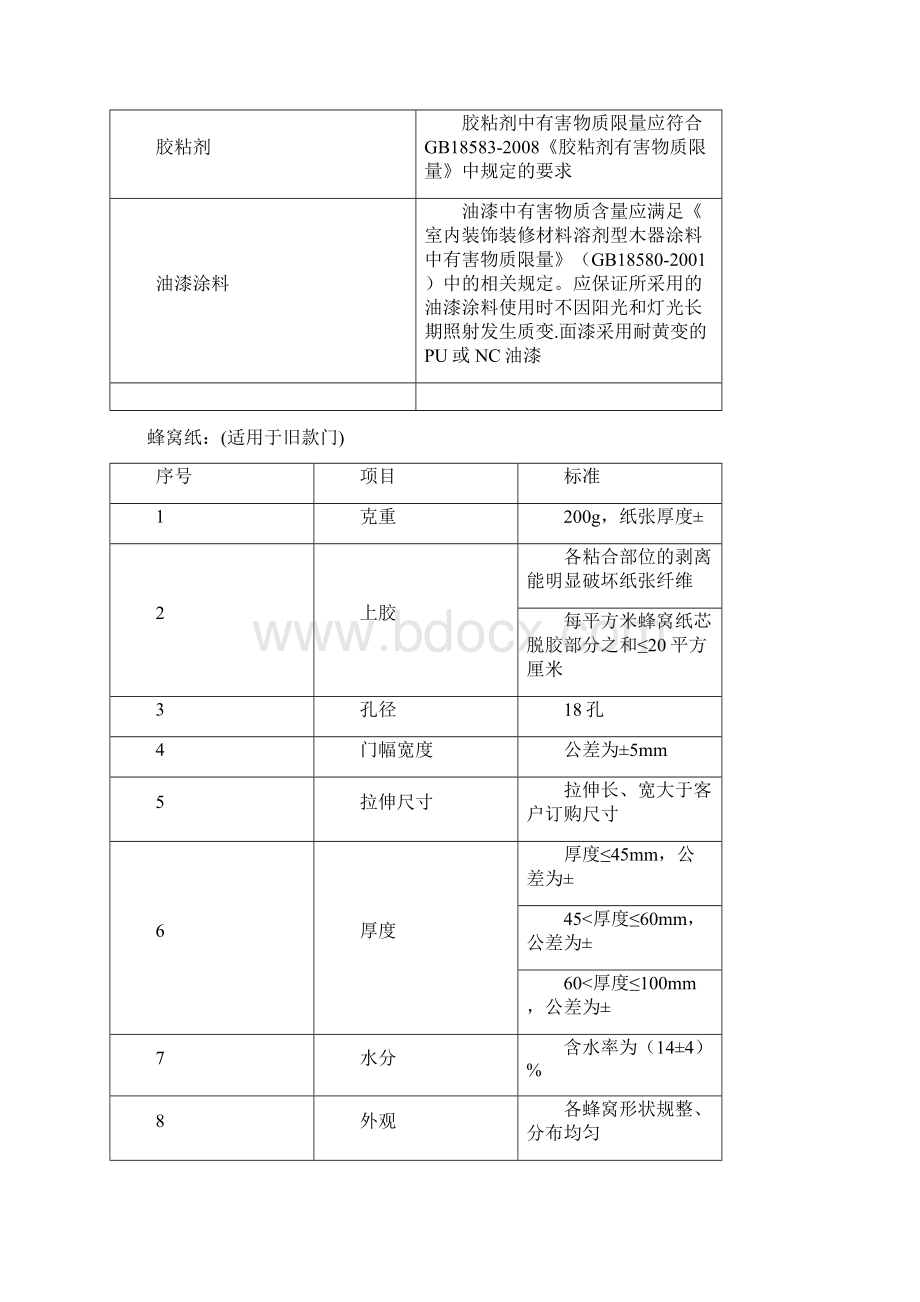 万科PVC覆膜户内门技术标准Word文件下载.docx_第3页