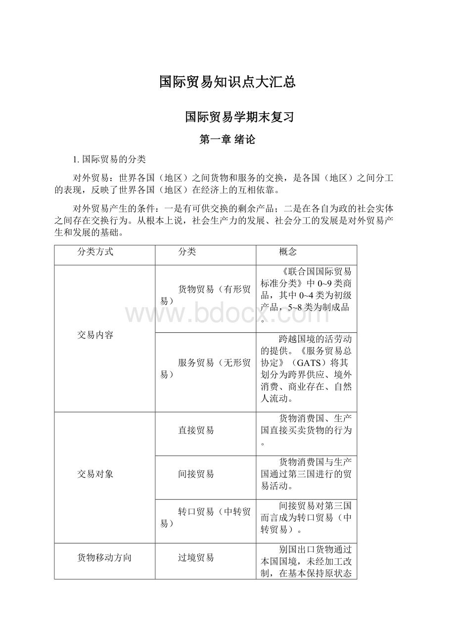 国际贸易知识点大汇总Word格式.docx