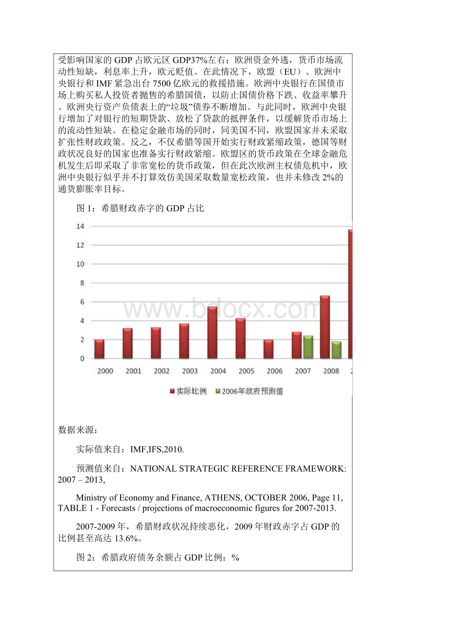 余永定Word文档格式.docx_第2页