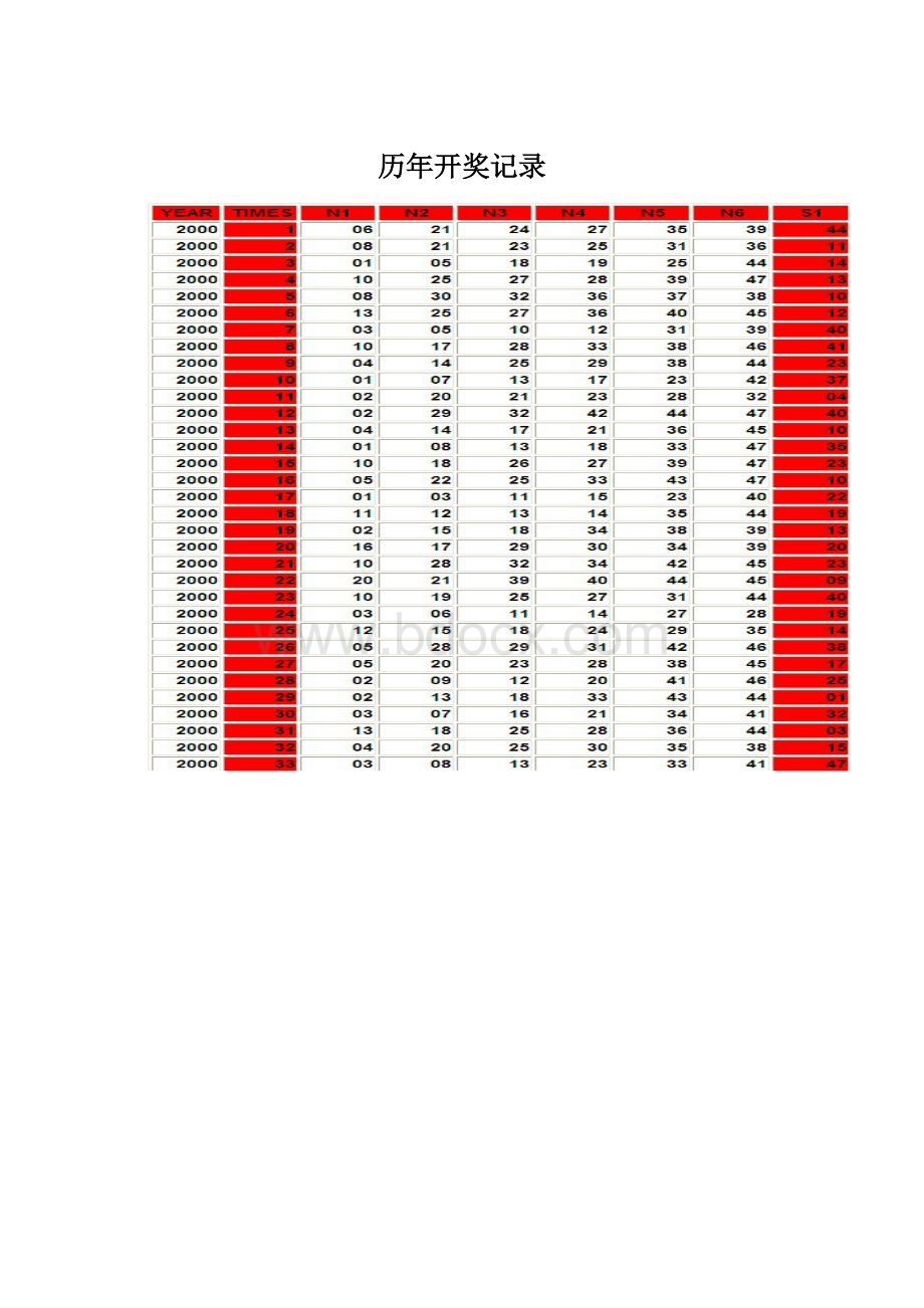 历年开奖记录Word格式文档下载.docx_第1页