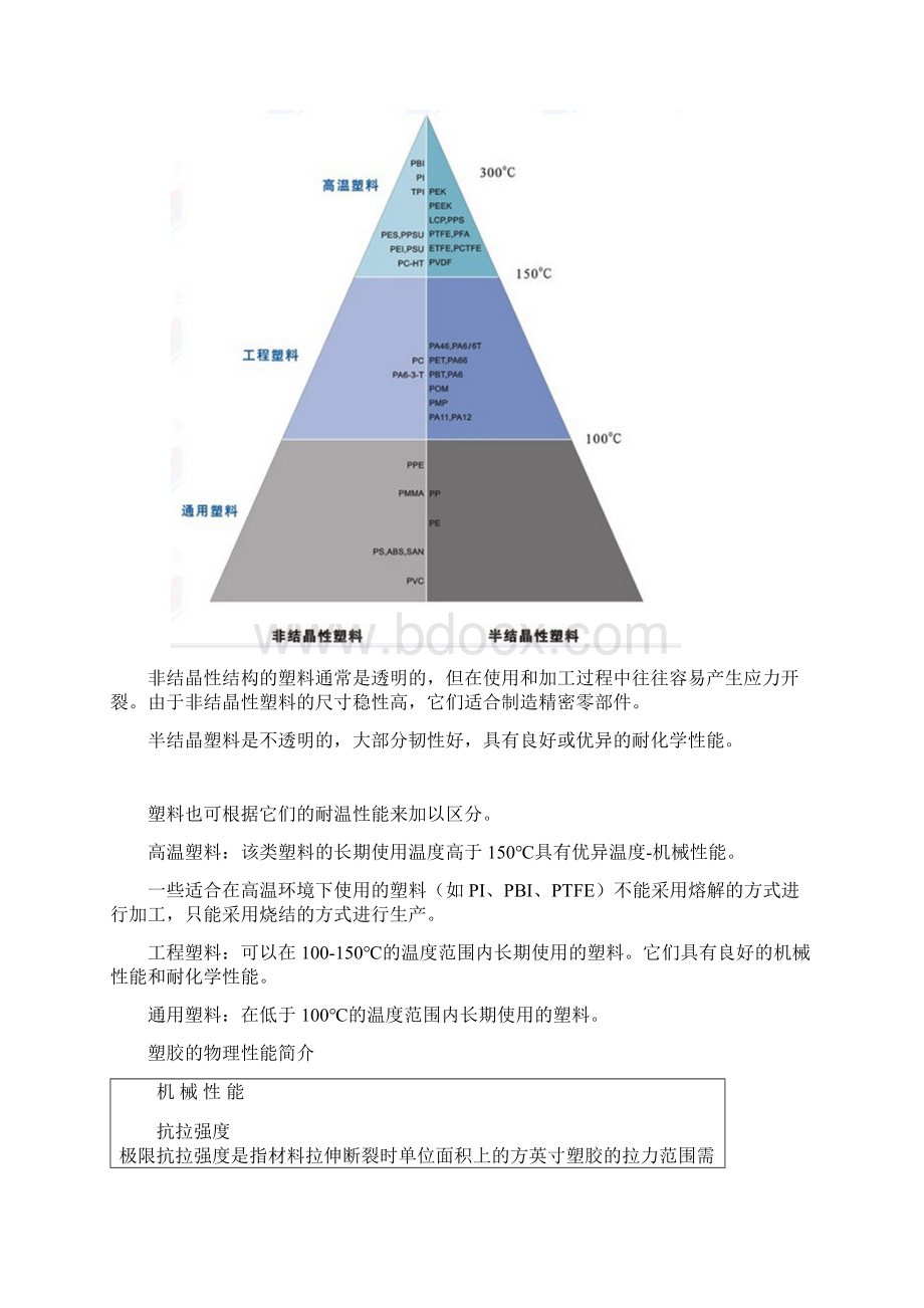 塑料粒子相关知识.docx_第3页