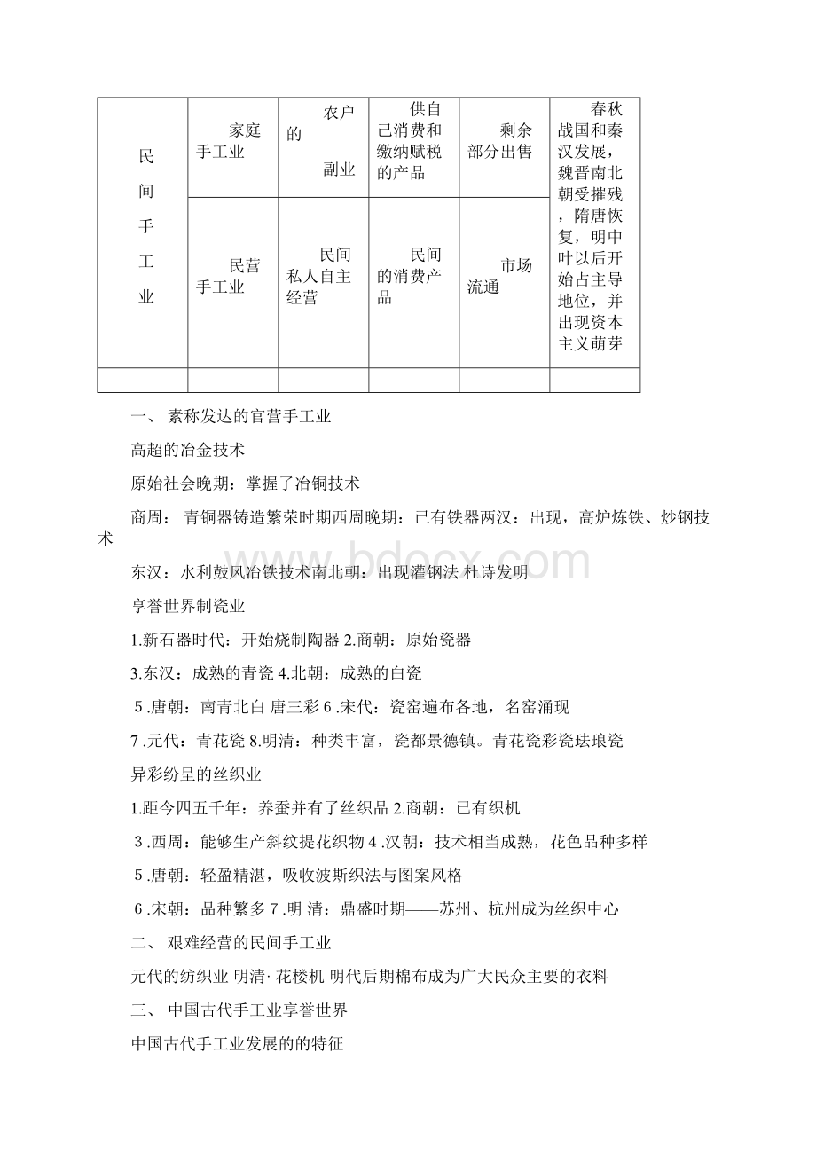 高中历史必修二知识点总结.docx_第3页