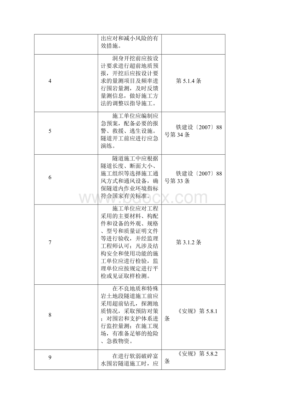 隧道工程施工质量检查要点.docx_第2页