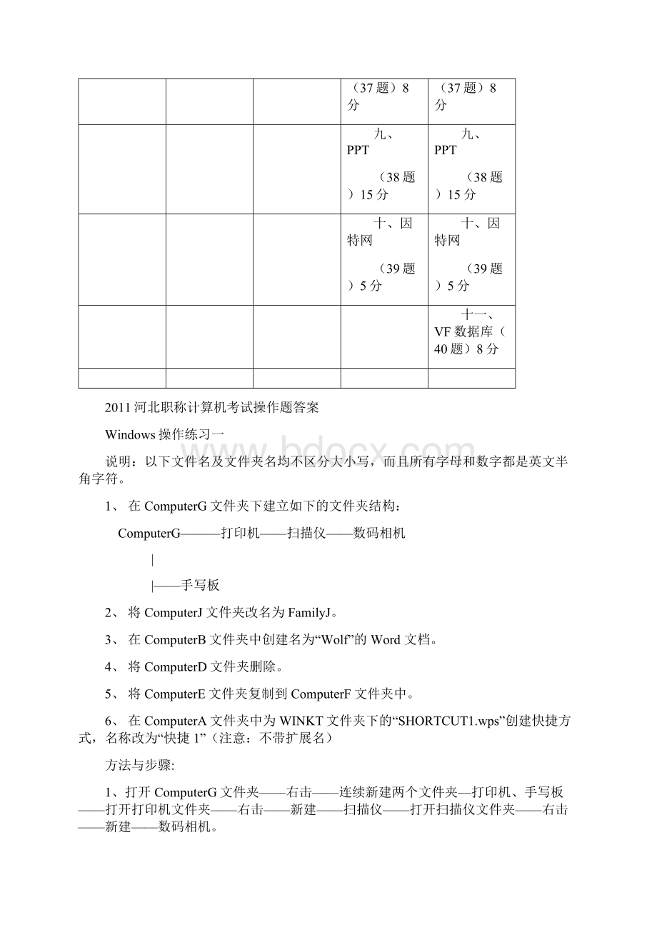 考前突击河北职称计算机考试操作题复习解题Word文档格式.docx_第2页