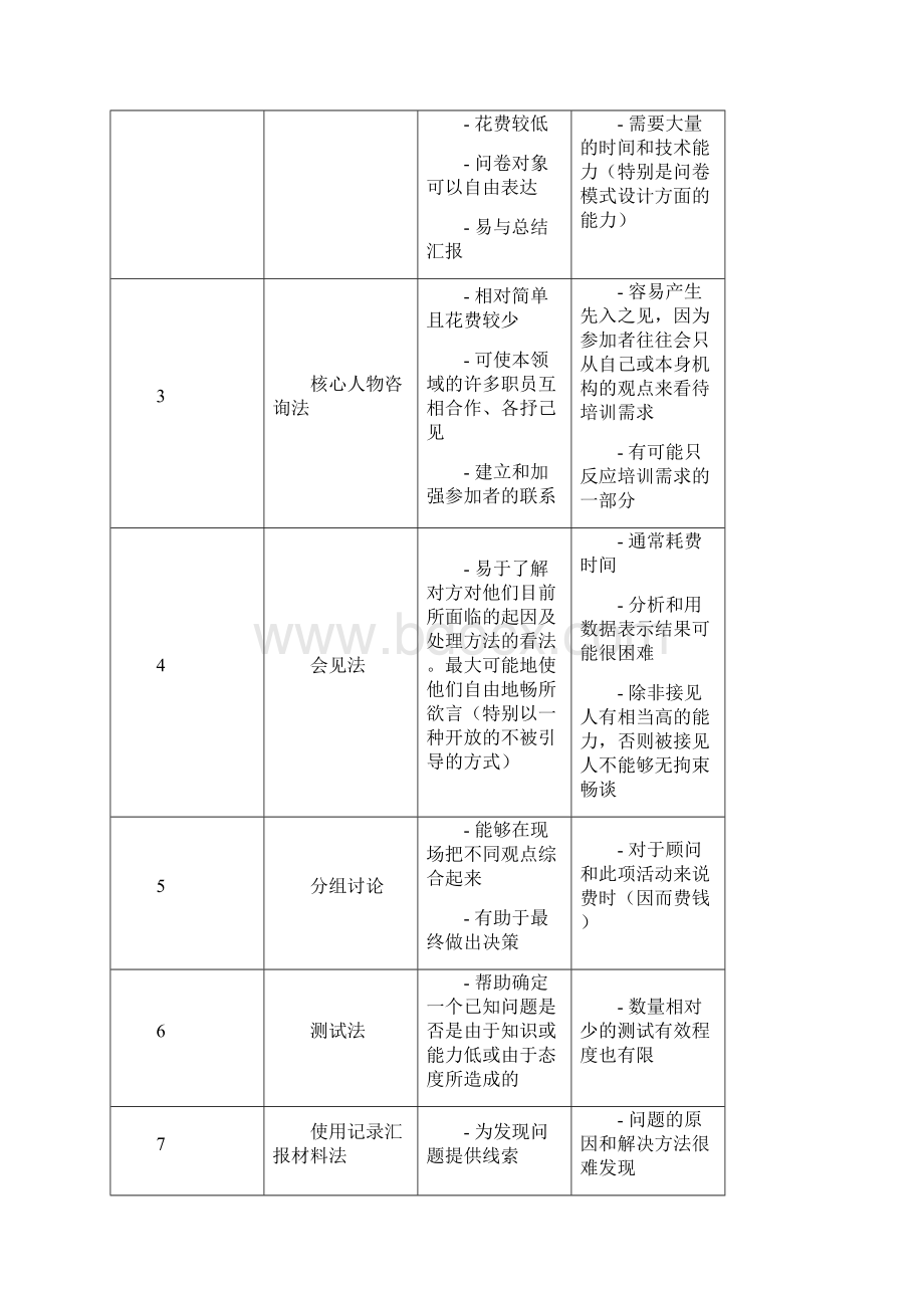 培训课程资料开发.docx_第3页