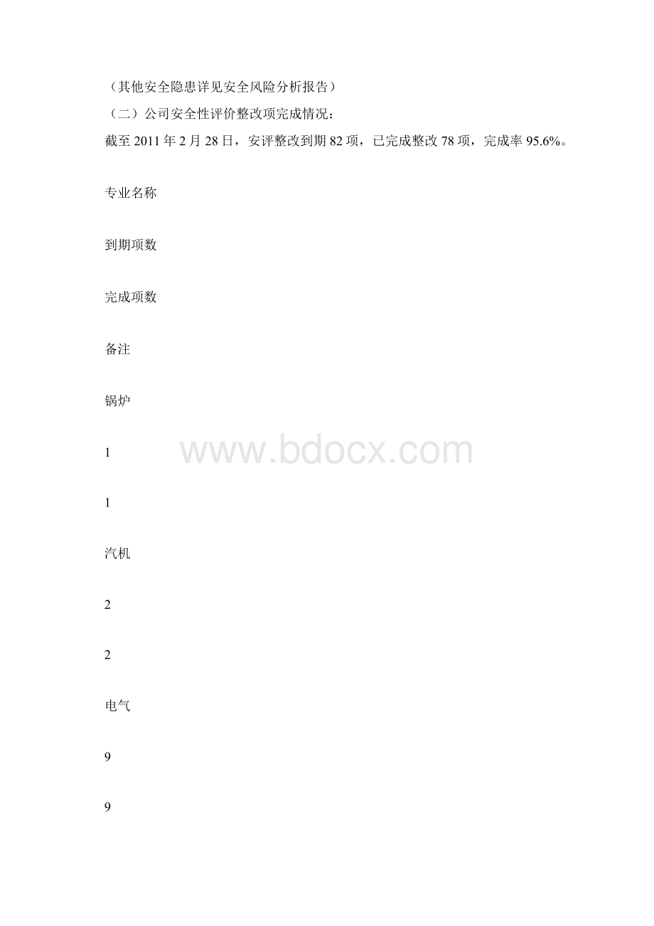 工程施工安全生产月报.docx_第3页