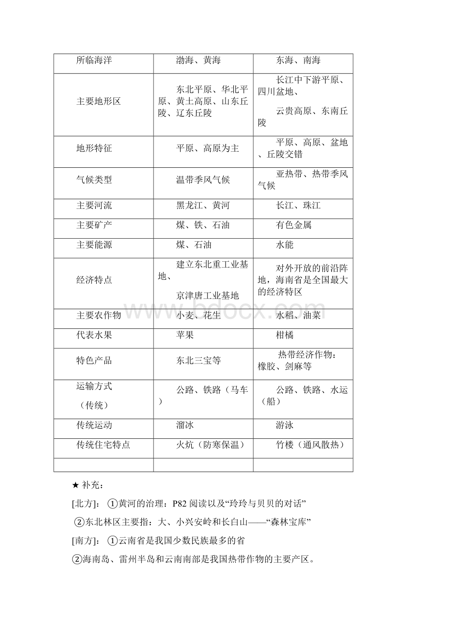 初中地理八年级地理中国的区域差异测试题 最新Word文档下载推荐.docx_第3页