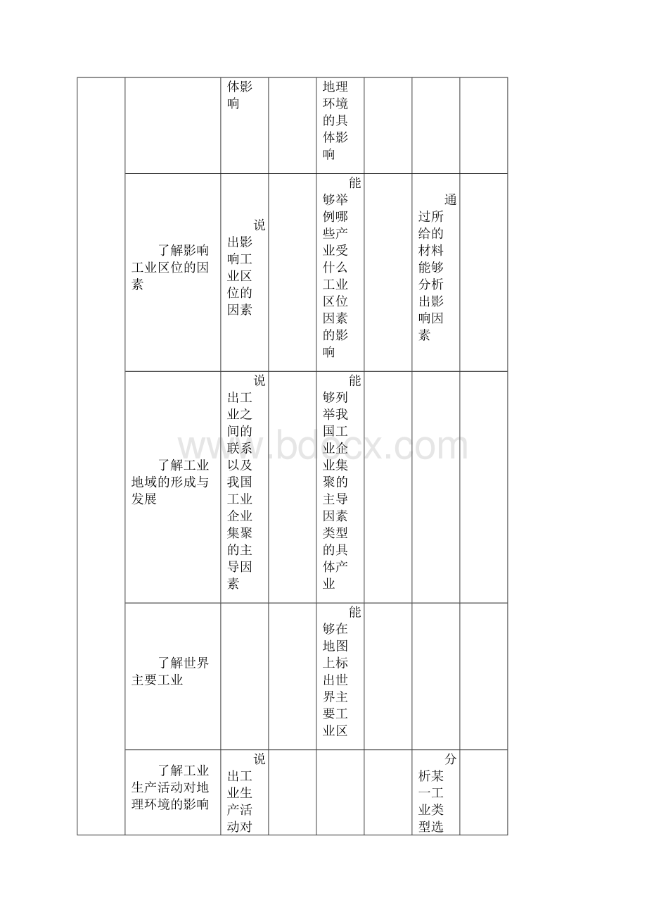 天津人教版高中地理复习学案Word下载.docx_第2页