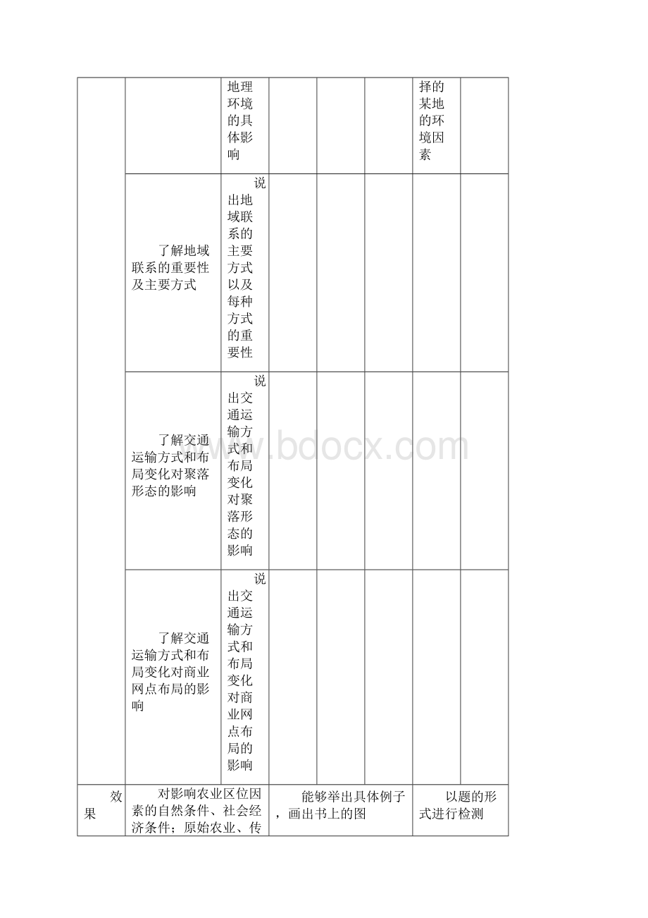 天津人教版高中地理复习学案.docx_第3页