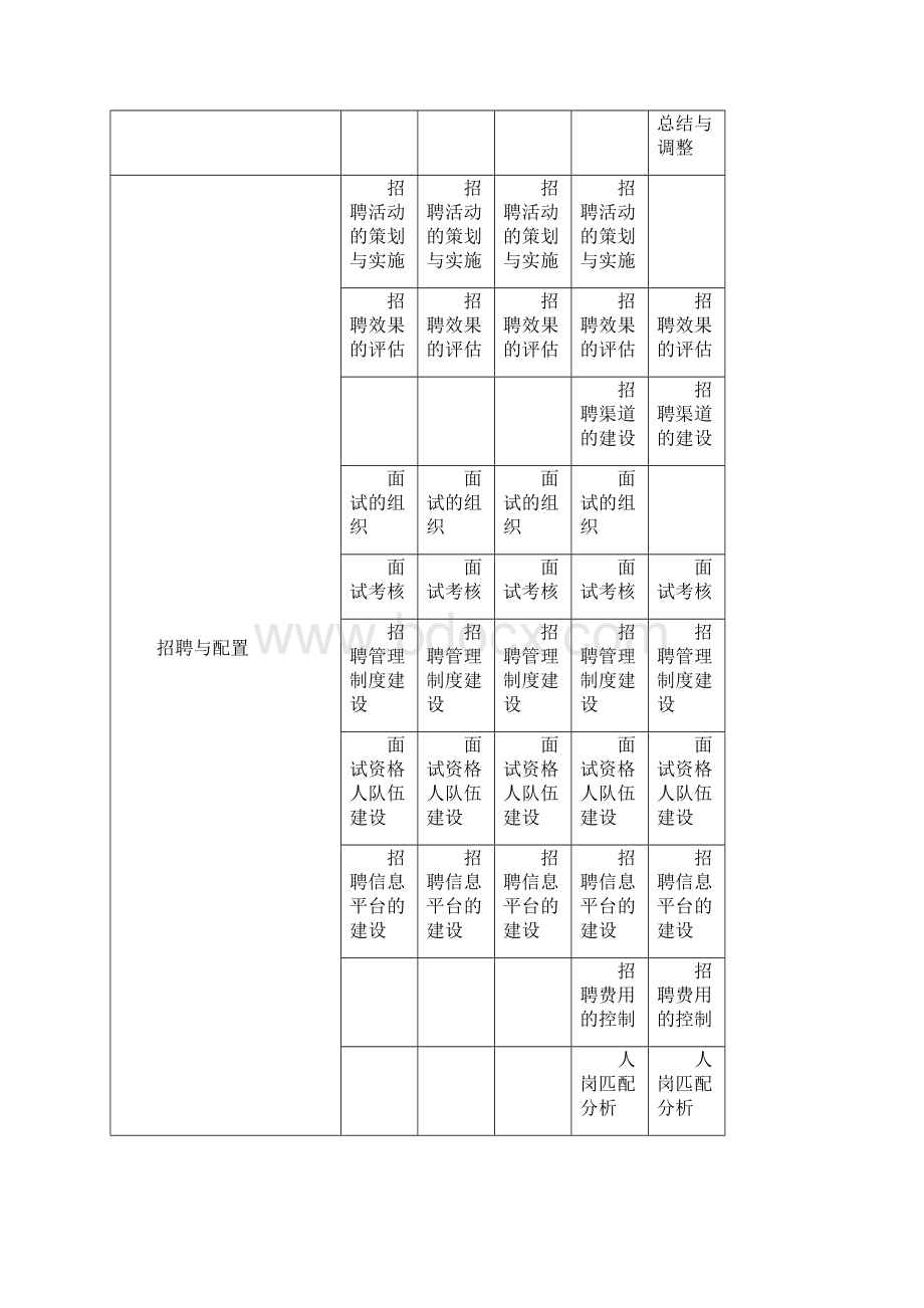 任职资格标准文件样本Word格式.docx_第3页