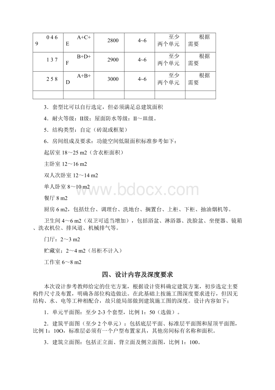 完整版《房屋建筑学》毕业课程设计任务书.docx_第2页