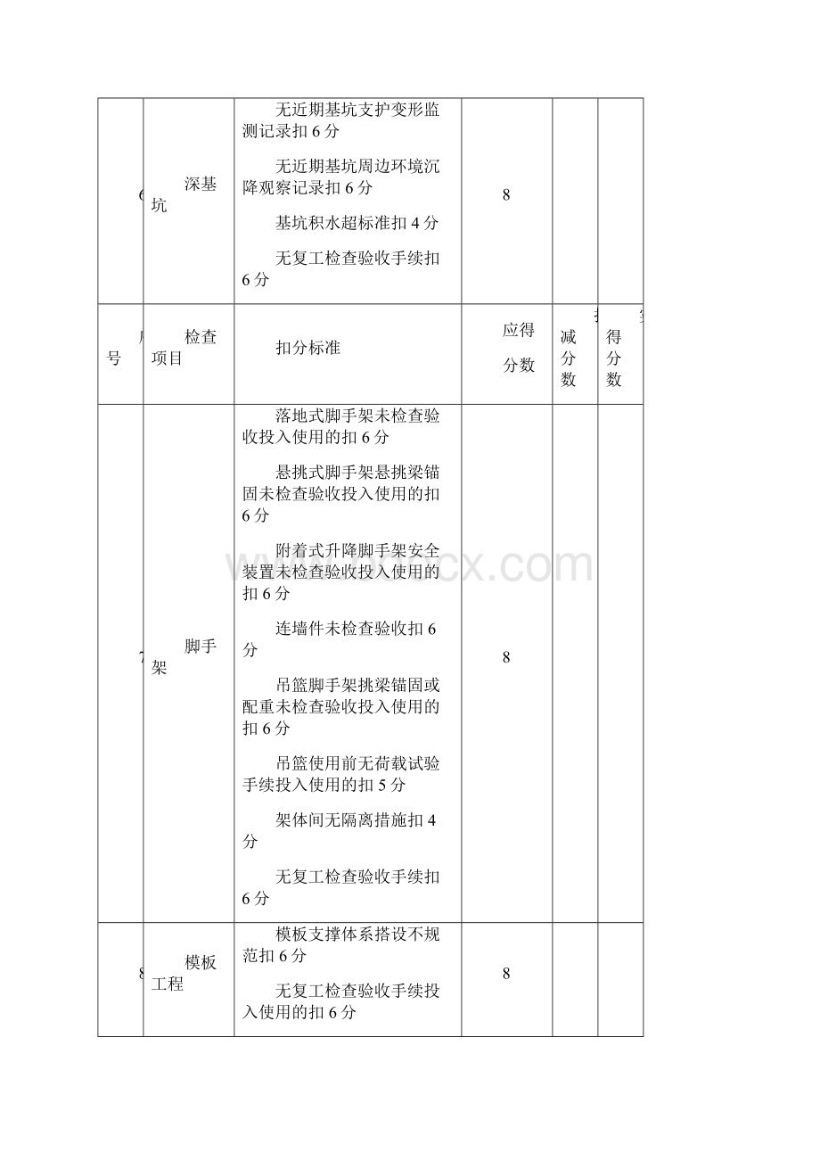 附表1专项整治春季复工检查用表文档格式.docx_第3页