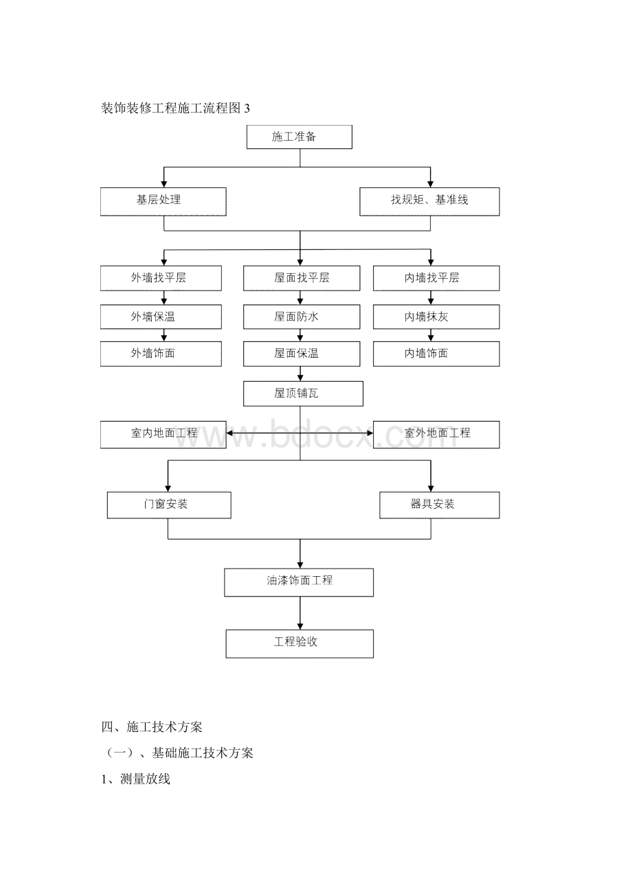 铁路执勤岗亭施工方案Word格式.docx_第3页