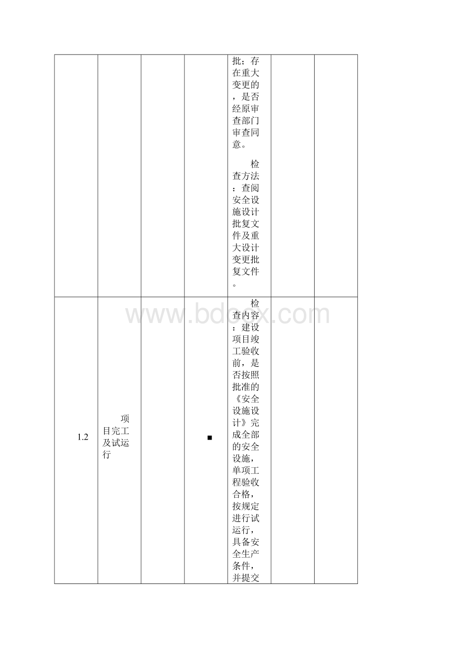 金属非金属矿山尾矿库建设项目安全设施竣工验收表.docx_第2页