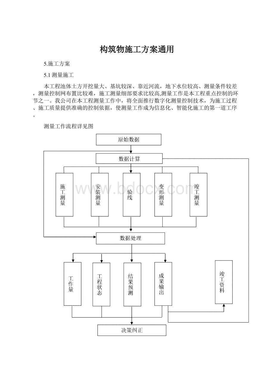 构筑物施工方案通用.docx