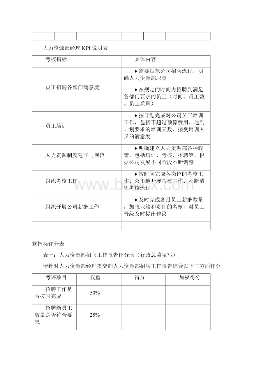 KPI绩效考核人力资源部岗位KPI组成表.docx_第2页