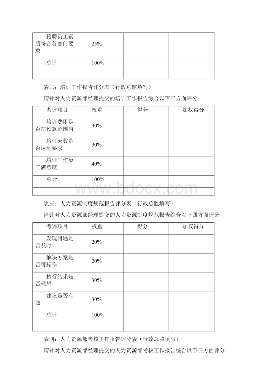 KPI绩效考核人力资源部岗位KPI组成表.docx_第3页