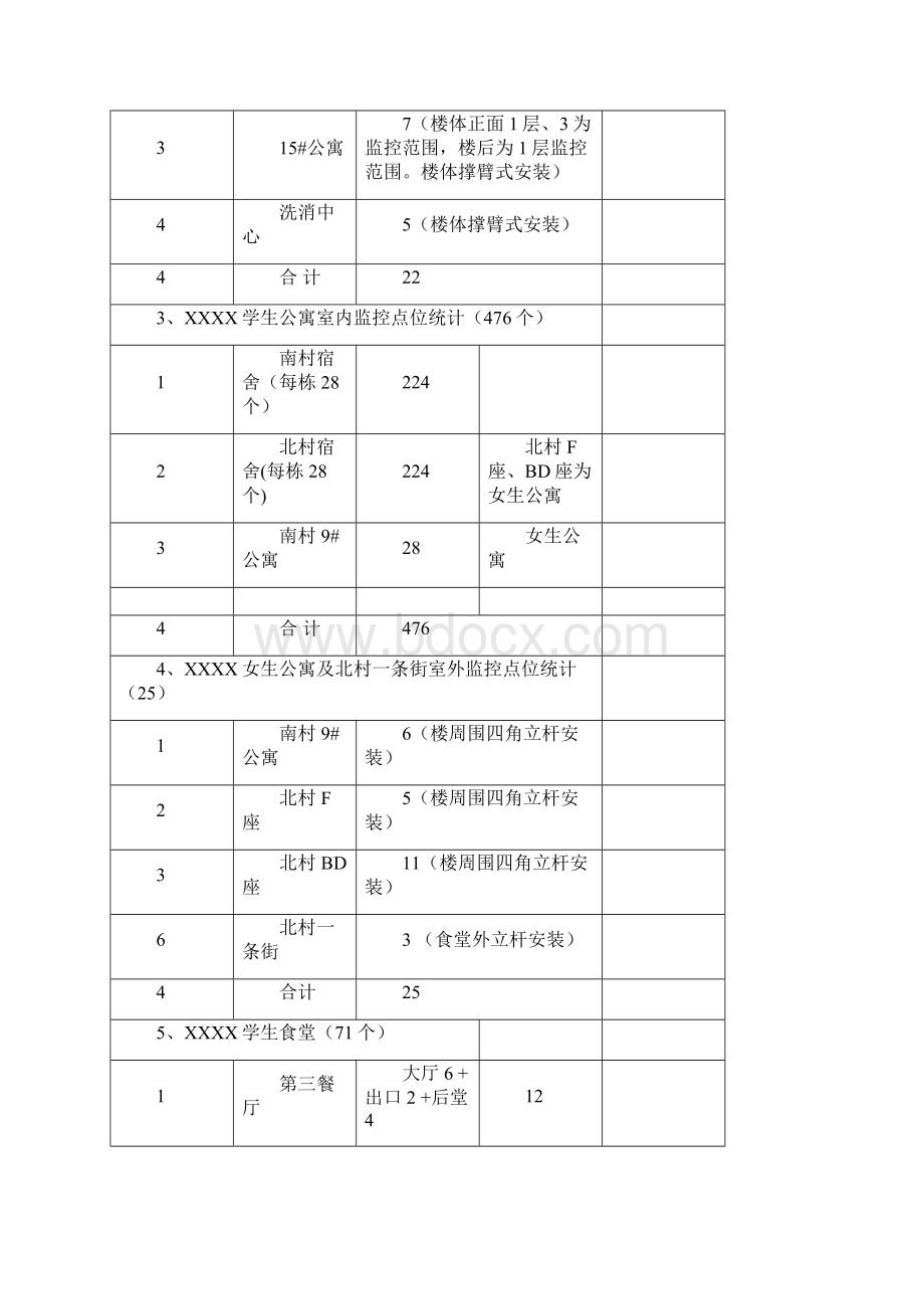 校园监控施工方案.docx_第3页