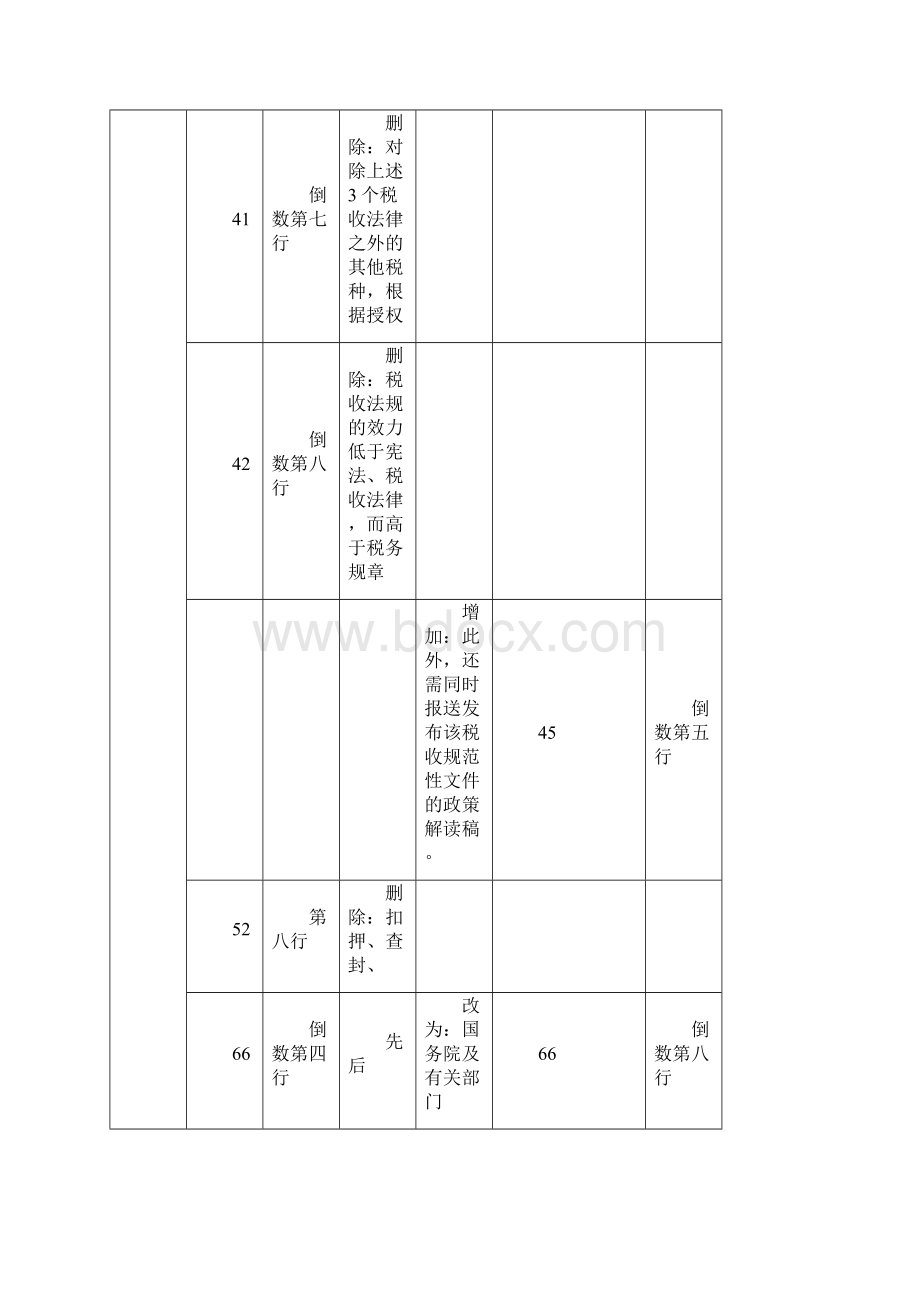 税法基本原理.docx_第3页