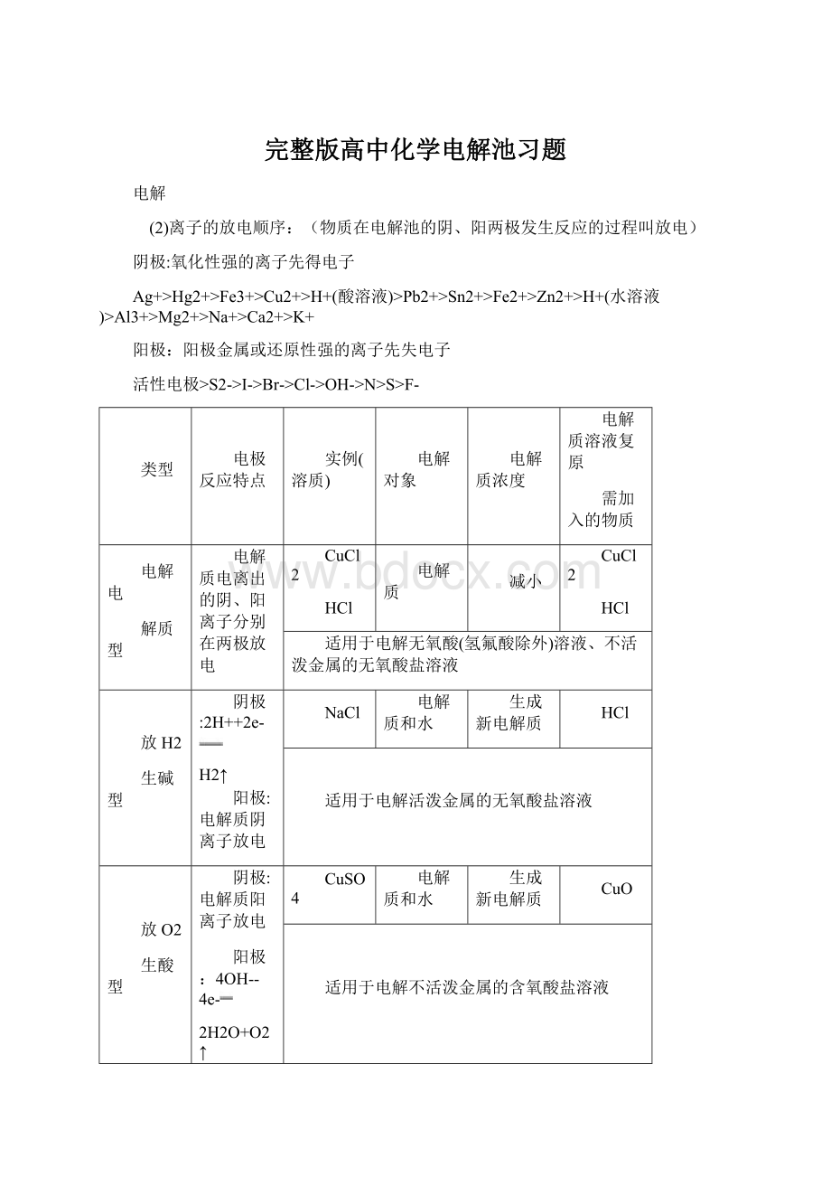 完整版高中化学电解池习题.docx_第1页