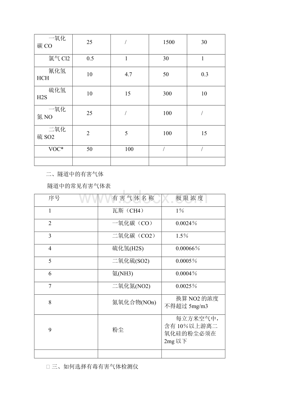 隧道有害气体监测设备与检测方案.docx_第3页