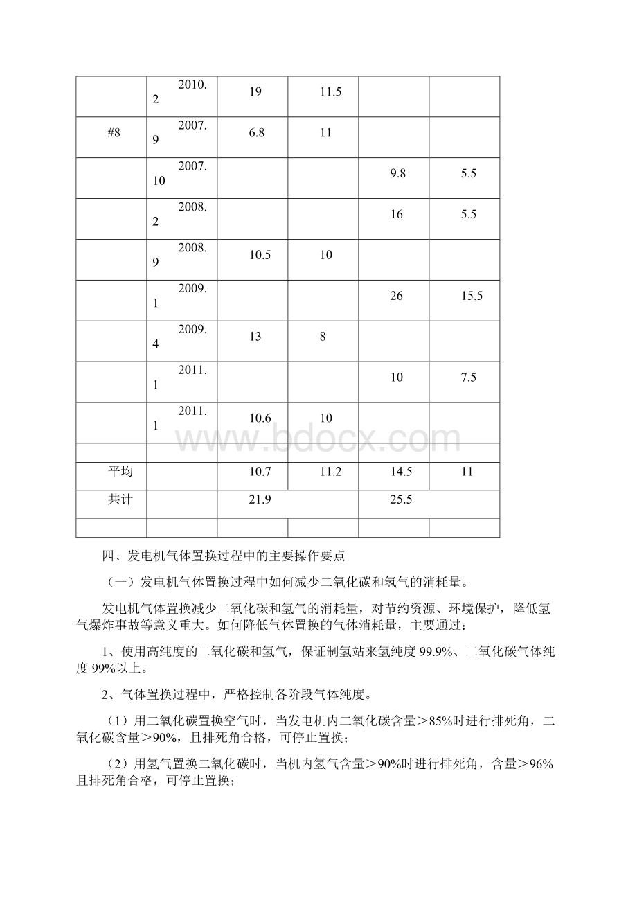 100MW发电机密封油氢气系统操作要点.docx_第2页