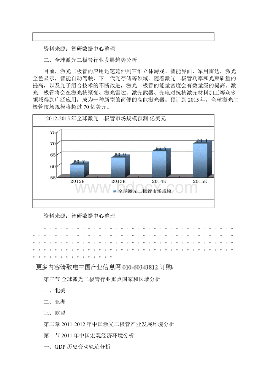 中国激光二极管市场分析及投资方向研究报告简版报告.docx_第3页