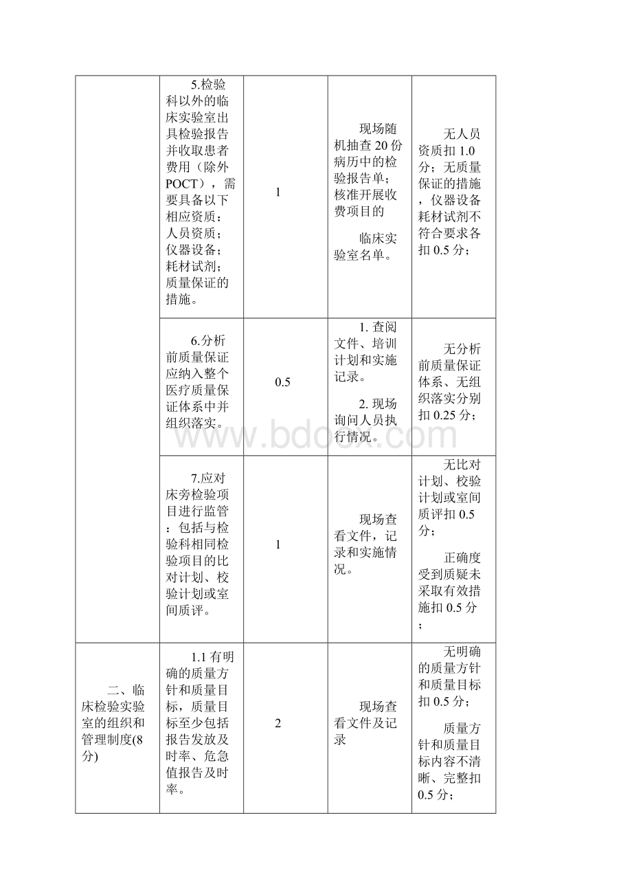 医技科室质量评估细则临床实验室二三级医院.docx_第3页