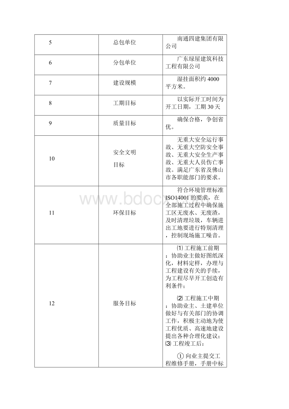 陶瓷薄板粘贴施工方案分析Word文档下载推荐.docx_第2页