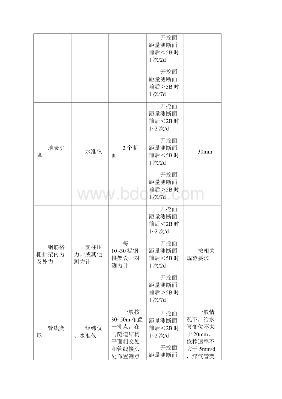 联络通道施工监控方法.docx_第2页